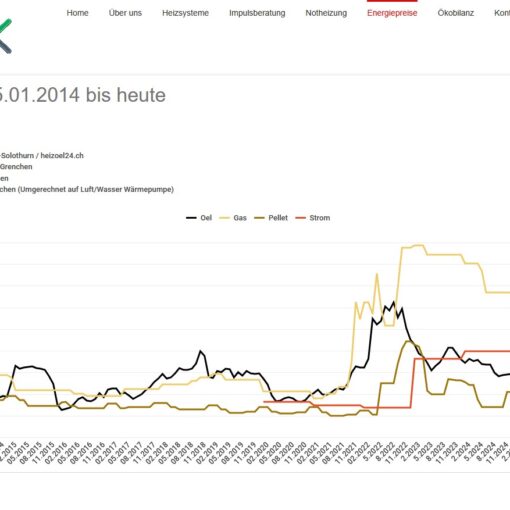 vergleich energiepreise schweiz